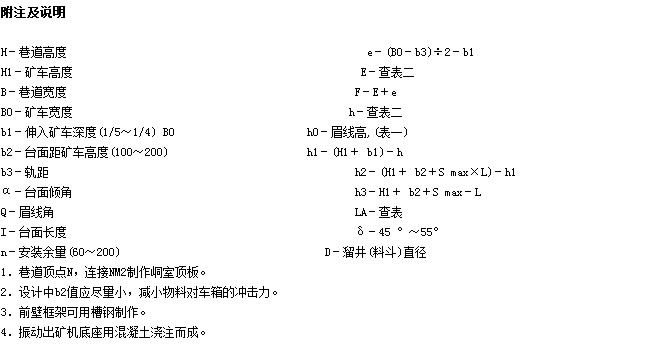 放礦機(jī)說(shuō)明圖