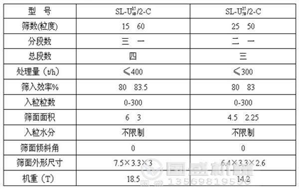 螺桿篩