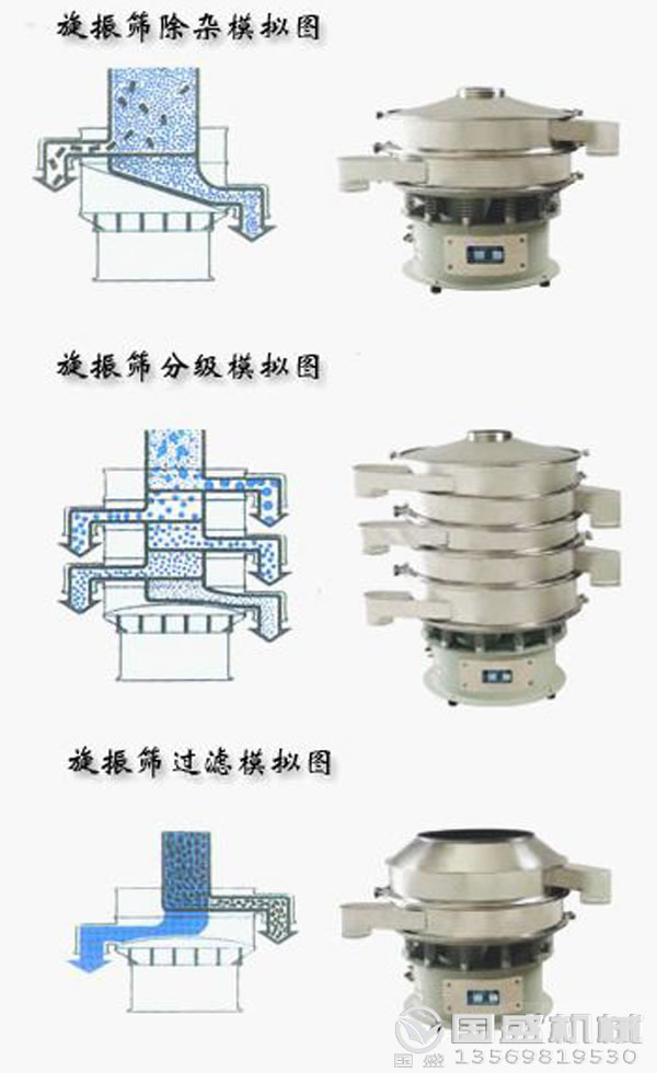 中藥粉分級篩