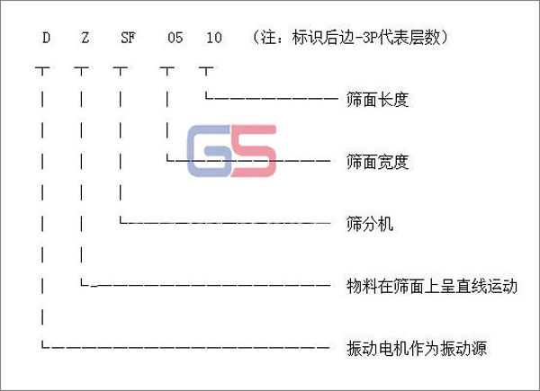 直線振動(dòng)篩型號(hào)標(biāo)識(shí)圖